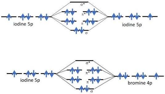Diagrammi MO di I₂ e IBr